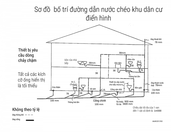 So do duong cap nuoc cheo khu dan cu dien hinh - Hướng dẫn lắp đặt đường ống nước trong nhà - giai-phap-xay-dung